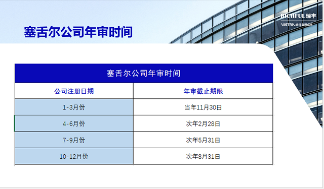 如何合規(guī)運(yùn)營維護(hù)