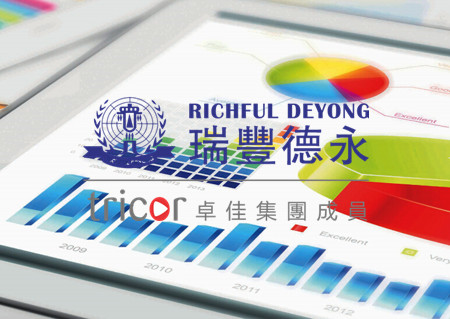 注冊(cè)菲律賓公司的類型和條件