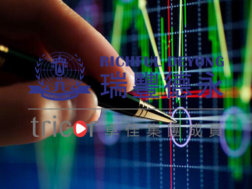 香港上市的模式有幾種